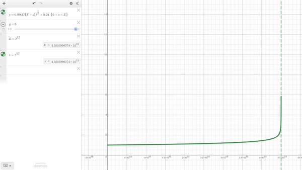 growth rate changes