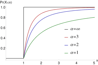 Estimated EV Equations