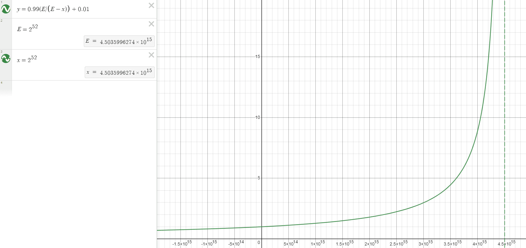 equation calculations